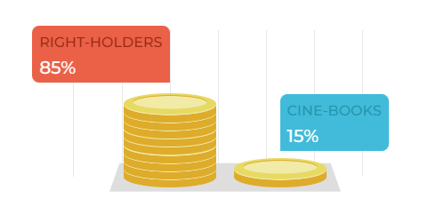 revenue share model exclusive